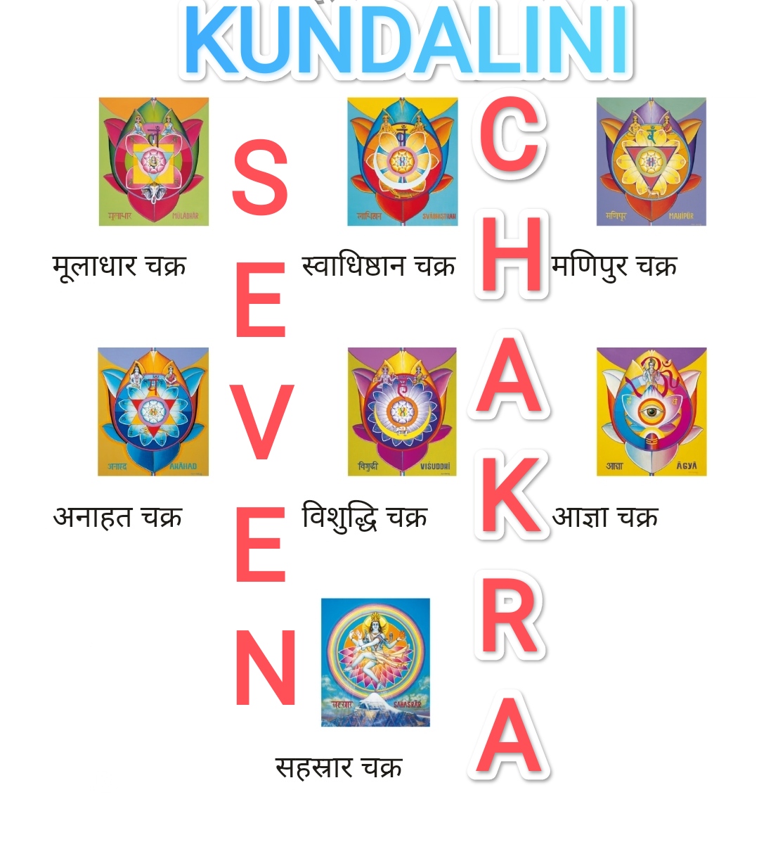 Guide to Kundalini Chakra Activatio